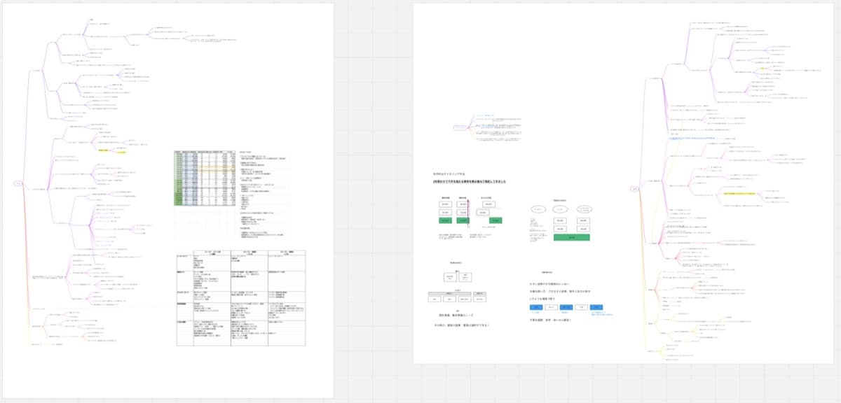 コンサルティング現場で描かれていたマップの原型（縮小表示）