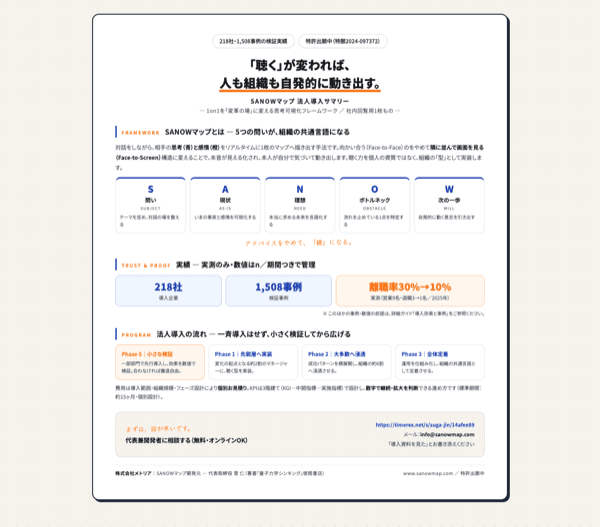 資料プレビュー:SANOWマップ 法人導入サマリー(A4・1枚もの)の全体