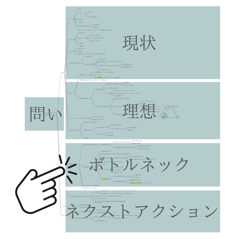 実際のSANOWマップセッション画面(一部・縮小表示)